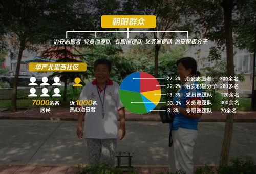 爆料朝阳群众视频,街头智慧守护者,共筑平安社区 第3张 爆料朝阳群众视频,街头智慧守护者,共筑平安社区 第3张